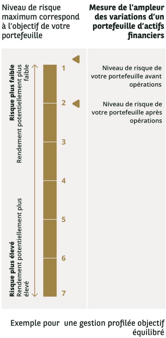 visuel-schema-mobile